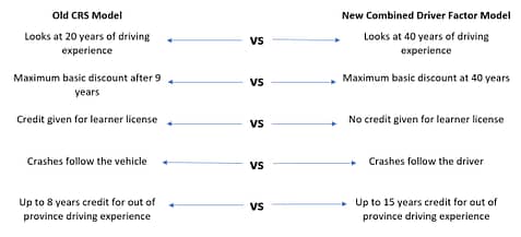 Driver Factor Discount Comparison